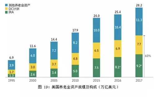 從全球共同基金趨勢(shì)，看中國(guó)資產(chǎn)管理的未來(lái)