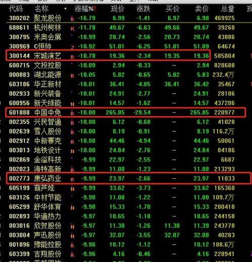 董承非持股動(dòng)向 重倉(cāng)美年健康與康弘藥業(yè)，中國(guó)中免持倉(cāng)銳減