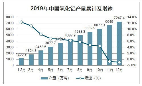 最全鋁產(chǎn)業(yè)鏈公司梳理與趨勢(shì)分析