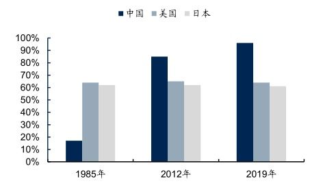中國(guó)房產(chǎn)代理市場(chǎng)發(fā)展深度研究與投資趨勢(shì)預(yù)測(cè)報(bào)告（2022-2029年）
