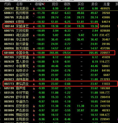 突發(fā)5000億免稅概念龍頭閃崩跌停，基金重倉(cāng)股普跌引發(fā)市場(chǎng)動(dòng)蕩