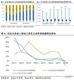 2019年信托業(yè)展望 資產(chǎn)管理趨勢(shì)下的發(fā)展前景與收入驅(qū)動(dòng)因素分析