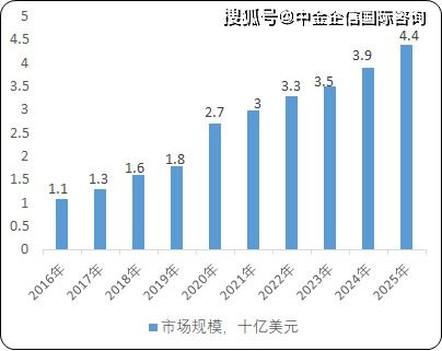 2021年全球及中國核酸樣本保存試劑行業(yè)市場發(fā)展前景預測及投資環(huán)境可行性研究