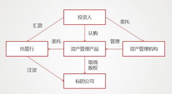 明股實債“玩砸了” 從最新案例看風險本質與監(jiān)管趨勢