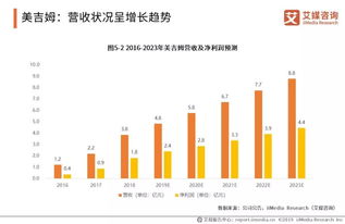 2019年中國(guó)嬰幼兒早教市場(chǎng)現(xiàn)狀與投資趨勢(shì)價(jià)值分析報(bào)告