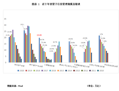 滇峰視角 2020年信托行業(yè)年報(bào)解讀之規(guī)模收縮與資產(chǎn)管理新趨勢(shì)