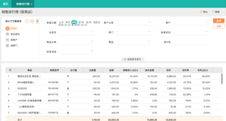 經(jīng)營(yíng)管理分析報(bào)表視角下的趨勢(shì)資產(chǎn)管理策略