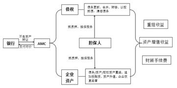 第21期 中國(guó)不良資產(chǎn)管理行業(yè)的發(fā)展新趨勢(shì)