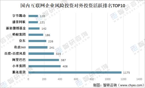 2021年中國(guó)企業(yè)風(fēng)險(xiǎn)投資發(fā)展現(xiàn)狀及未來(lái)趨勢(shì)分析 資產(chǎn)管理新格局