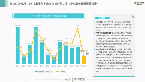 2018上半年中國(guó)創(chuàng)投市場(chǎng) 資本洪流下的投資熱度與資產(chǎn)管理新趨勢(shì)