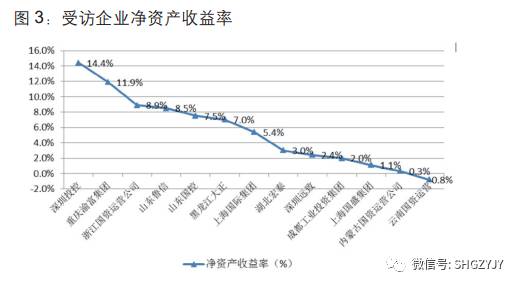 地方國有資本投資運(yùn)營公司發(fā)展現(xiàn)狀與趨勢展望