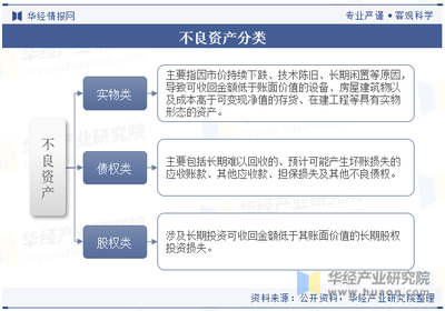 2023年中國不良資產(chǎn)管理行業(yè)現(xiàn)狀及發(fā)展趨勢分析 數(shù)字化與智能化驅(qū)動效率提升